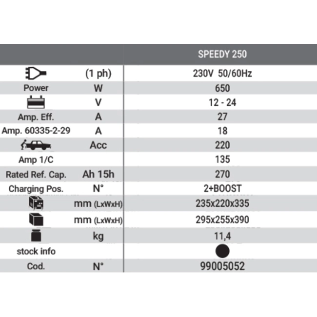 Vendita online Caricabatteria Speedy 250 art.99005052